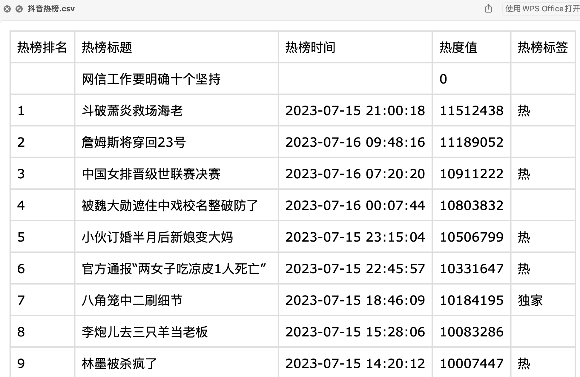 部分爬取结果