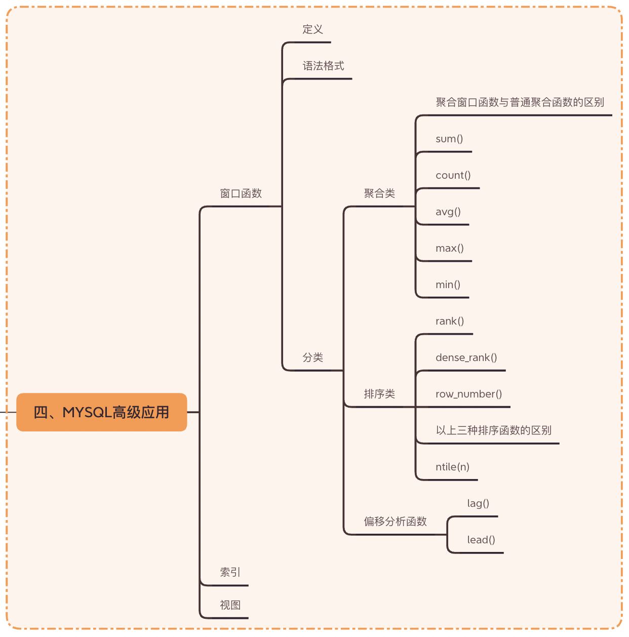 深入解析MySQL的窗口函数