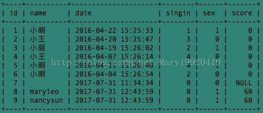 SQL中concat、concat_ws()、group_concat()的使用与区别