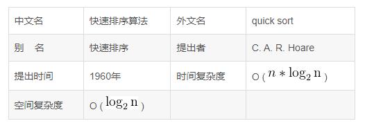 C语言实现快速排序的方法及优化