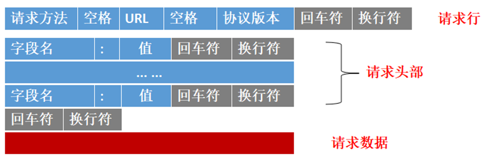 C/C++实现高并发http服务器的代码示例