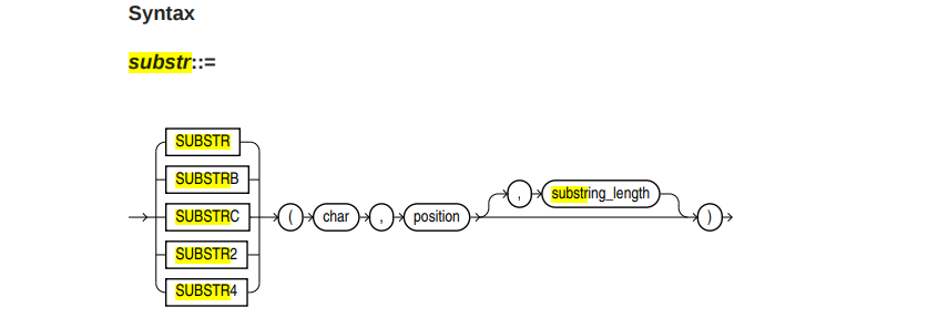 ORALCE substr函数及substrb与字符集关系