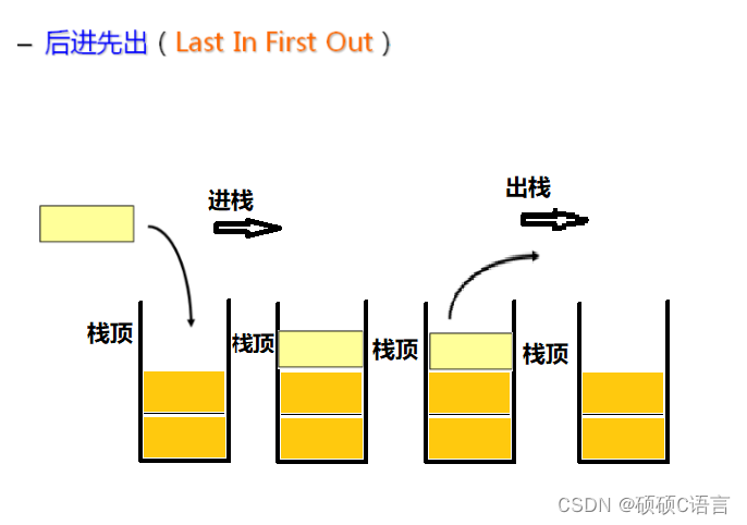 C语言实现栈及栈的详解