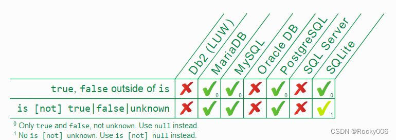 微信使用 SQLite 保存聊天记录的原因分析