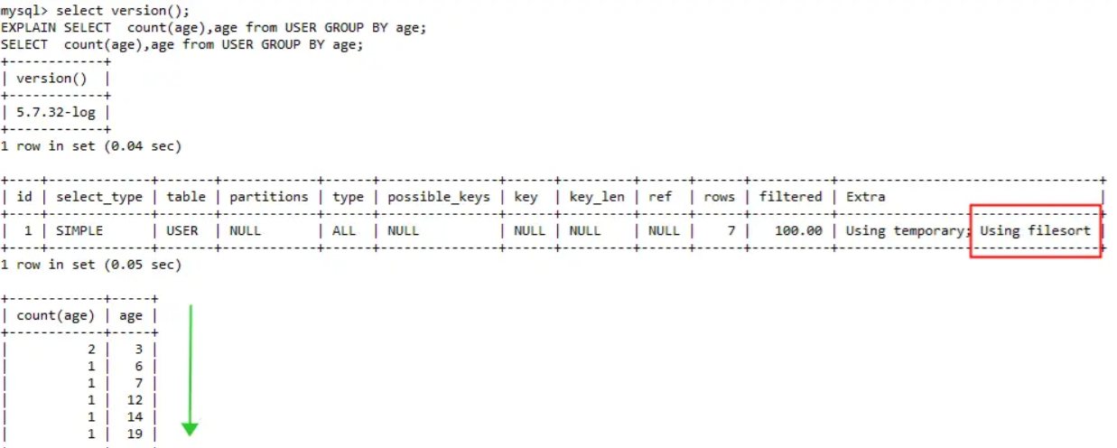 MySQL——GROUP BY详解与优化