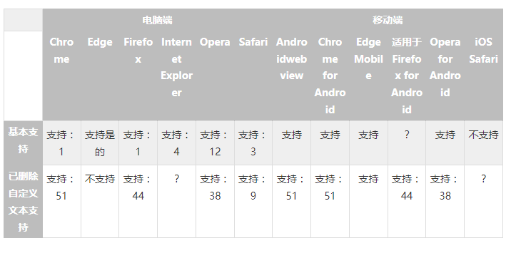 window属性onbeforeunload语法教程示例