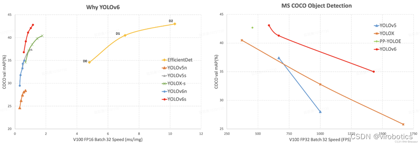 YOLOv6在LabVIEW中的推理部署（含源码）