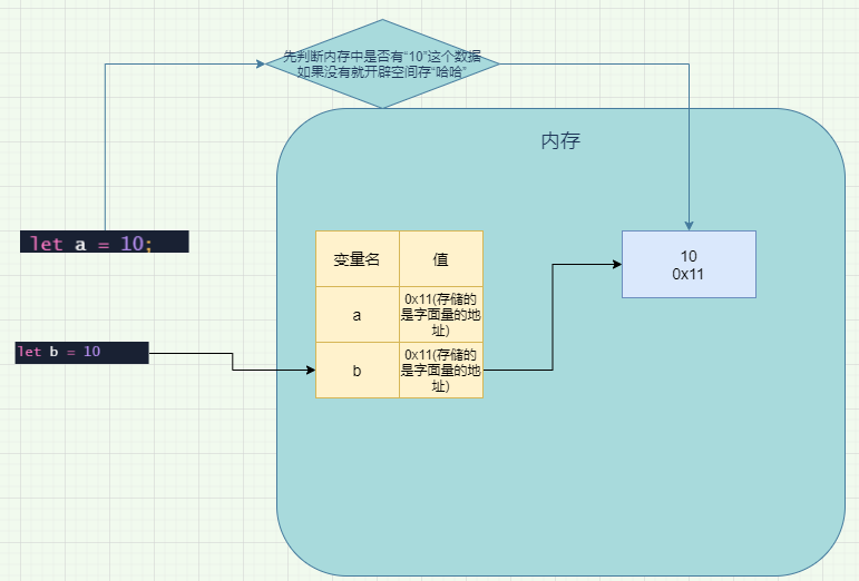 JavaScript复习——02