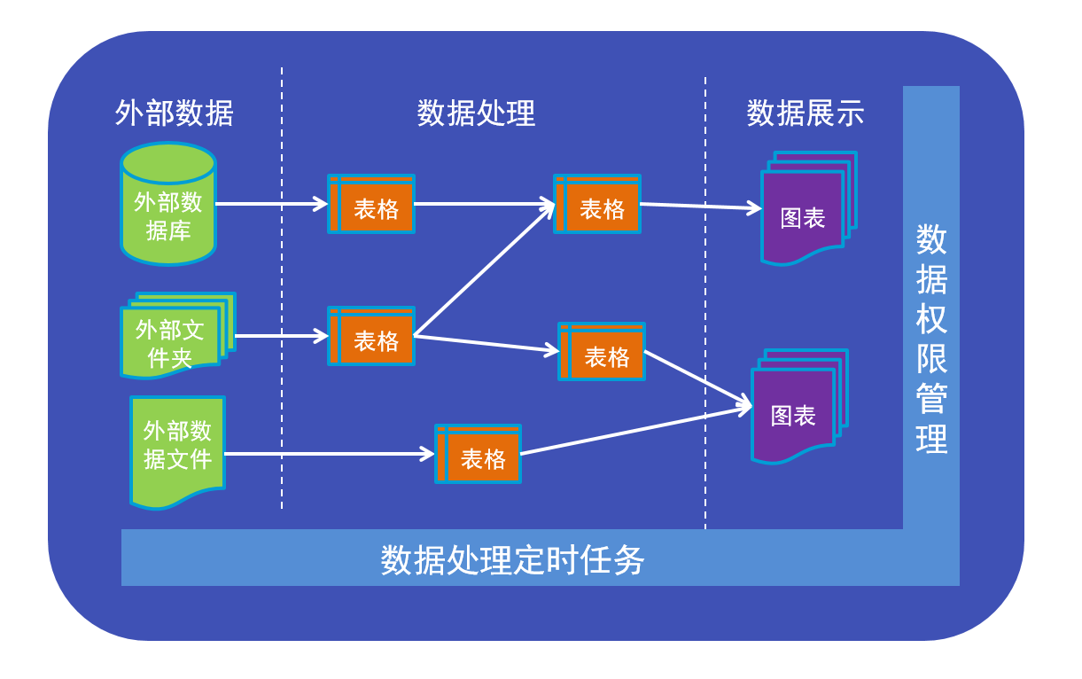 BriskBi软件的基本概念