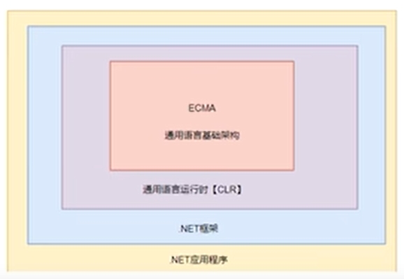 Net 高级调试之二：CLR和Windows加载器及应用程序域介绍