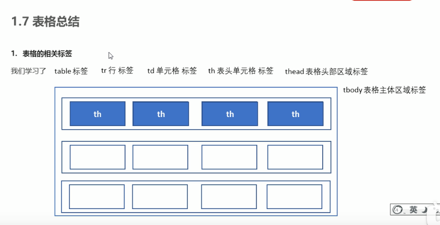 h5(html5)+css3前端笔记二