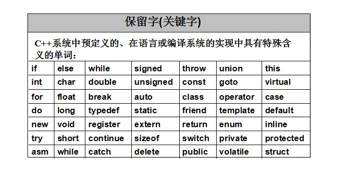 C++初识（续篇）