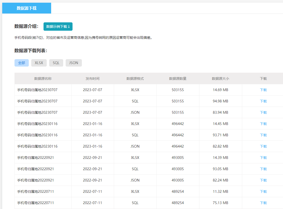 快速定位手机号码归属地，数据源下载即刻开启！