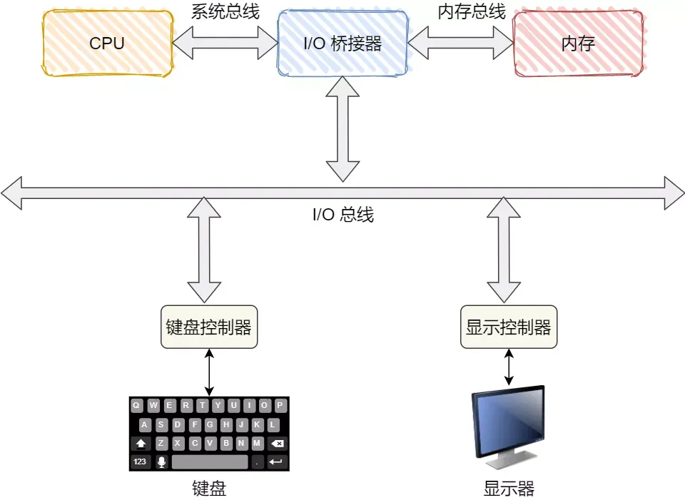 解密键盘输入：探索设备控制器的奥秘