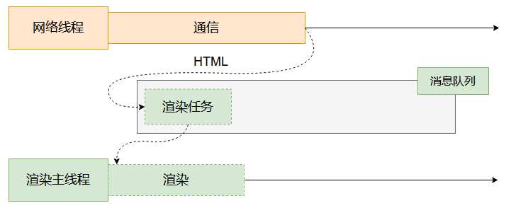 浏览器渲染原理