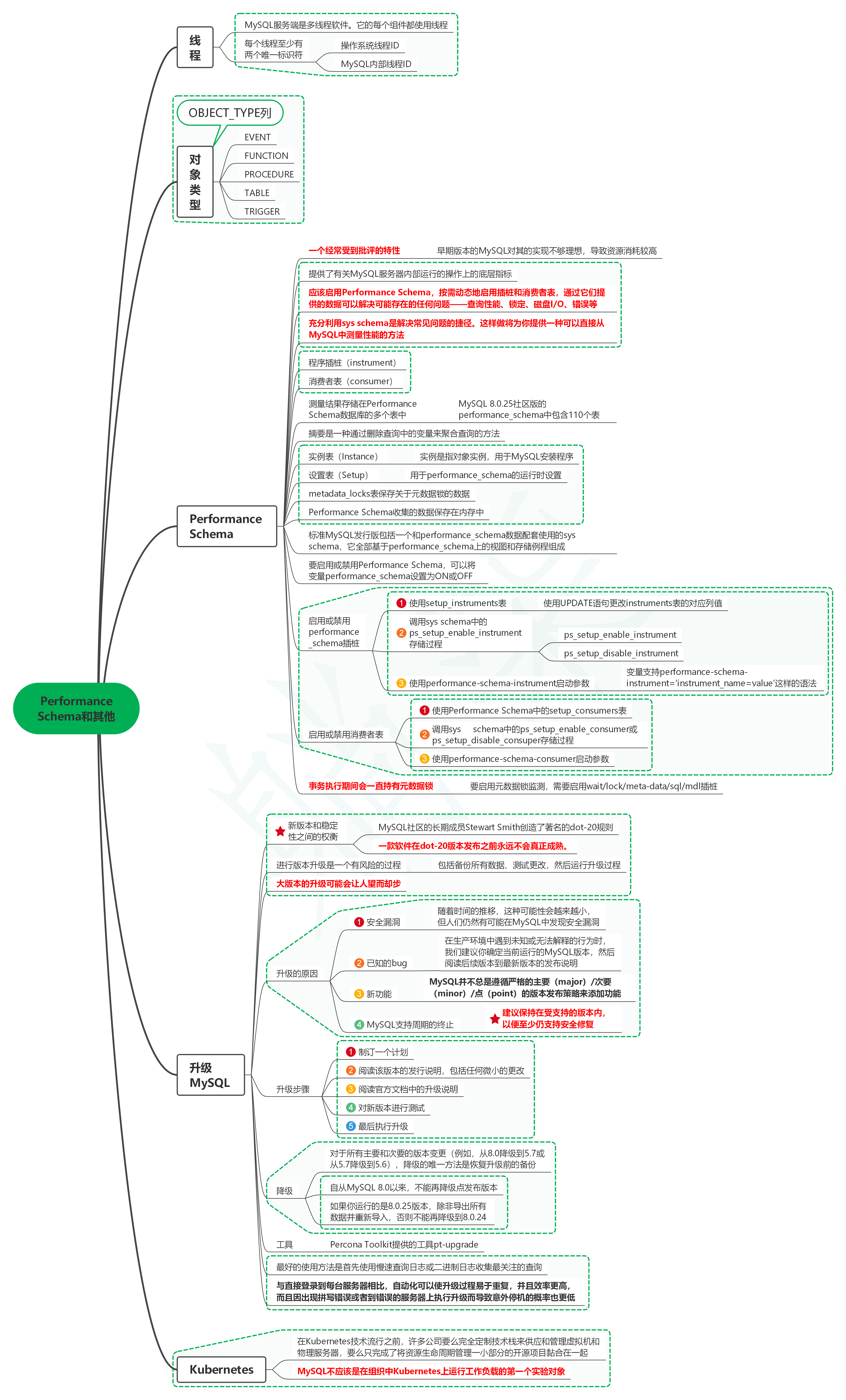 读高性能MySQL（第4版）笔记20_Performance Schema和其他