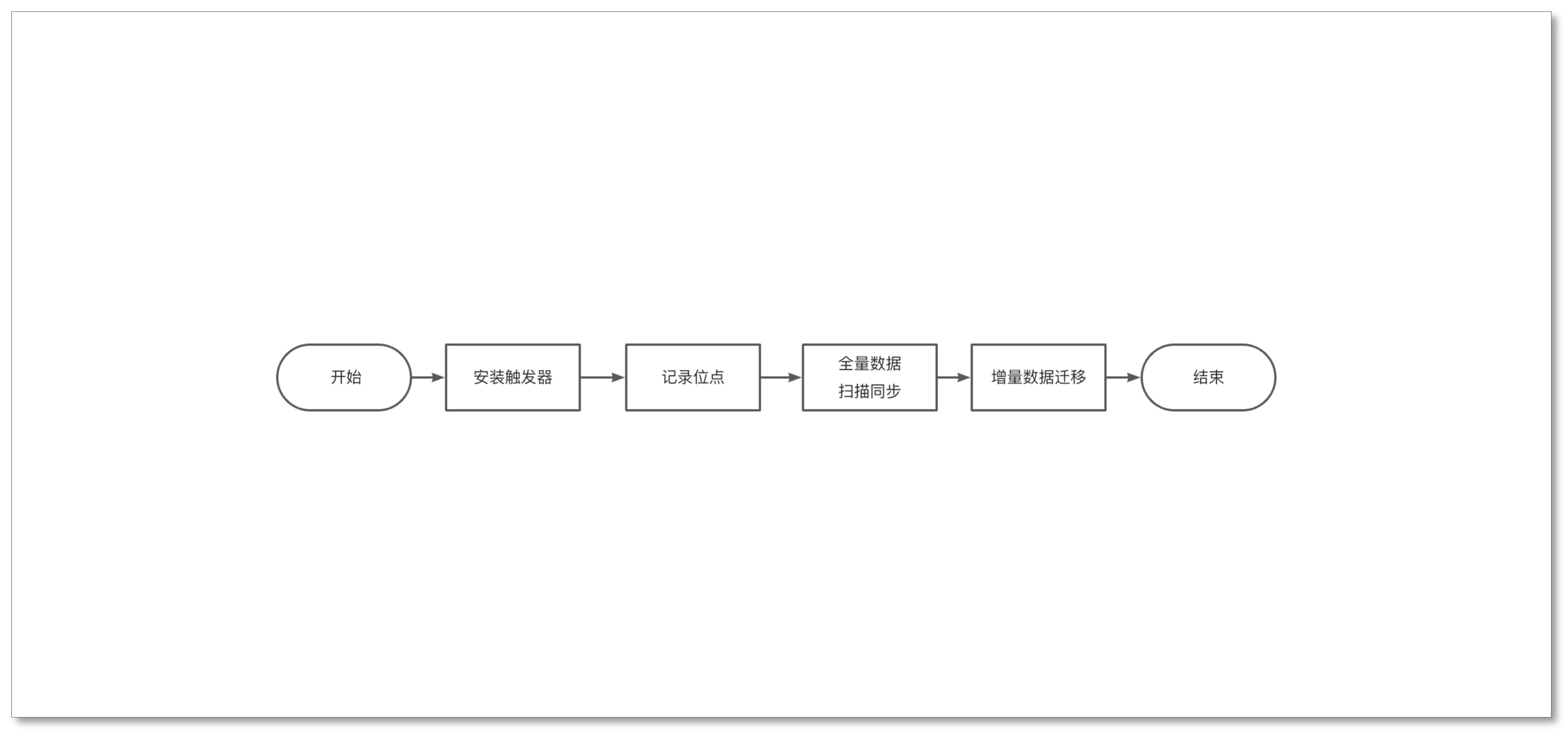 快速构建 SAP ERP 内置数据库 HANA 到 StarRocks 的数据迁移同步任务