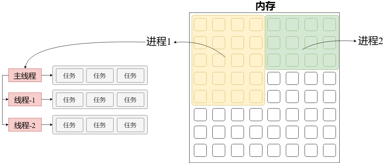 事件循环