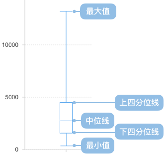 【matplotlib 实战】--箱型图