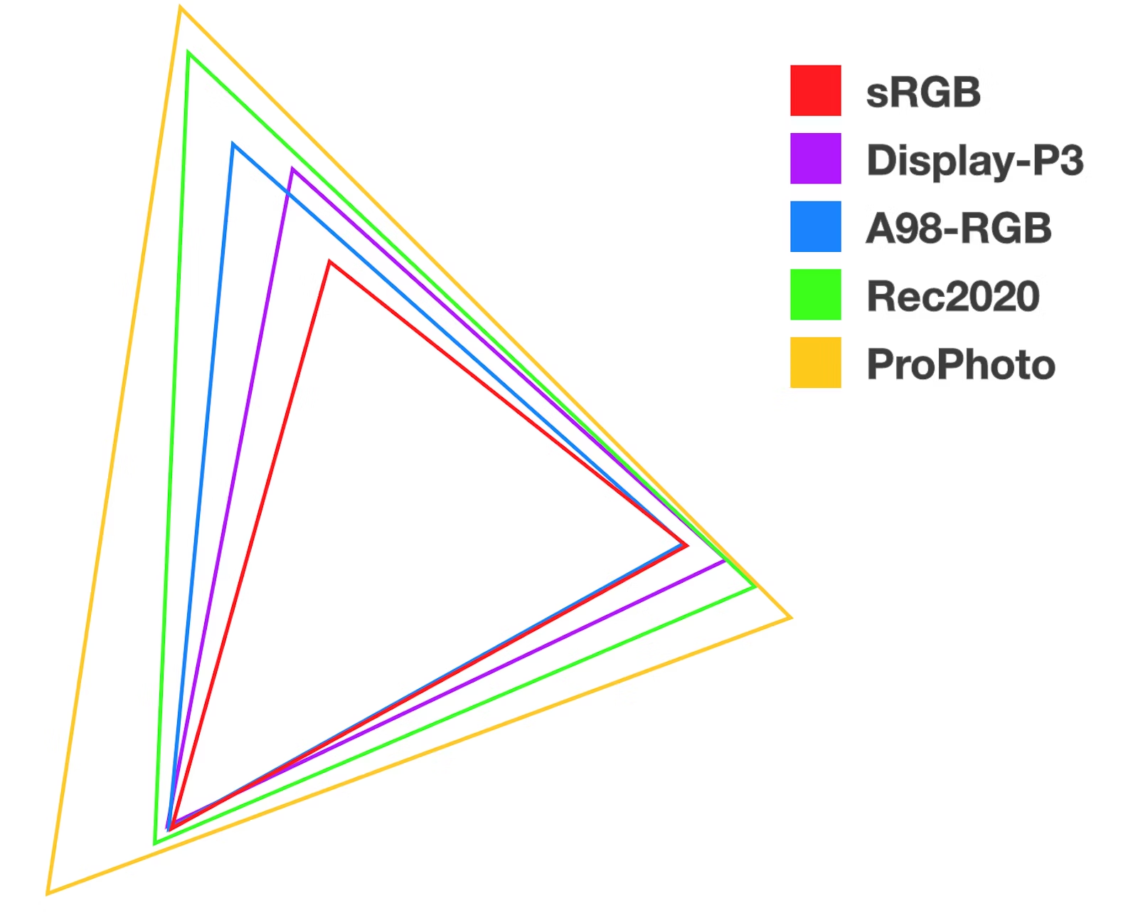 CSS色域、色彩空间、CSS Color 4新标准